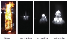 门控成像+红外热成像技术融合，引领消防救援领域的科技革新