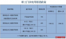 辟谣丨职工门诊统筹额度12月底“清零”？湖南省医保局：误解 经济要闻 华声经济