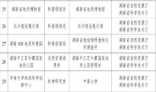 我省五家单位入选国家自然资源科普基地 经济要闻 华声经济