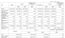 萤石网络发布2023年三季报