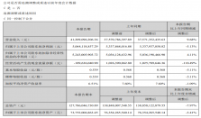 海康威视发布2024年半年度报告