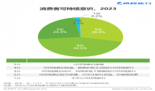 《2023年绿色出行消费者趋势报告》发布，携程联合一汽奥迪推出可持续旅行线路产品