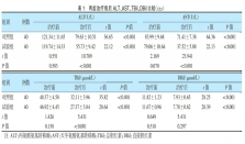 西黄胶囊对原发性肝癌肝动脉化疗栓塞术后患者肝功能和细胞免疫功能的影响