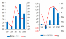 纳科诺尔IPO：重视新产品及新工艺的开发，在手订单金额合计 23.93 亿元